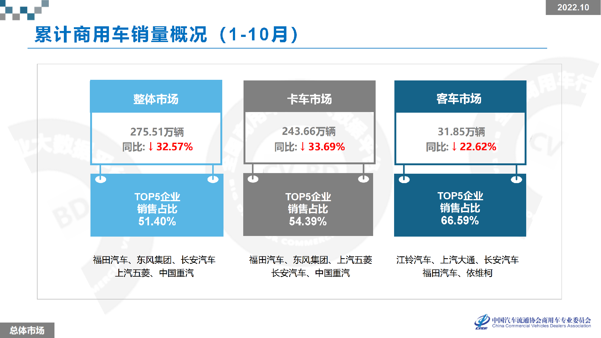 2-2022年10月全国商用车销量概况-20221111_05.png