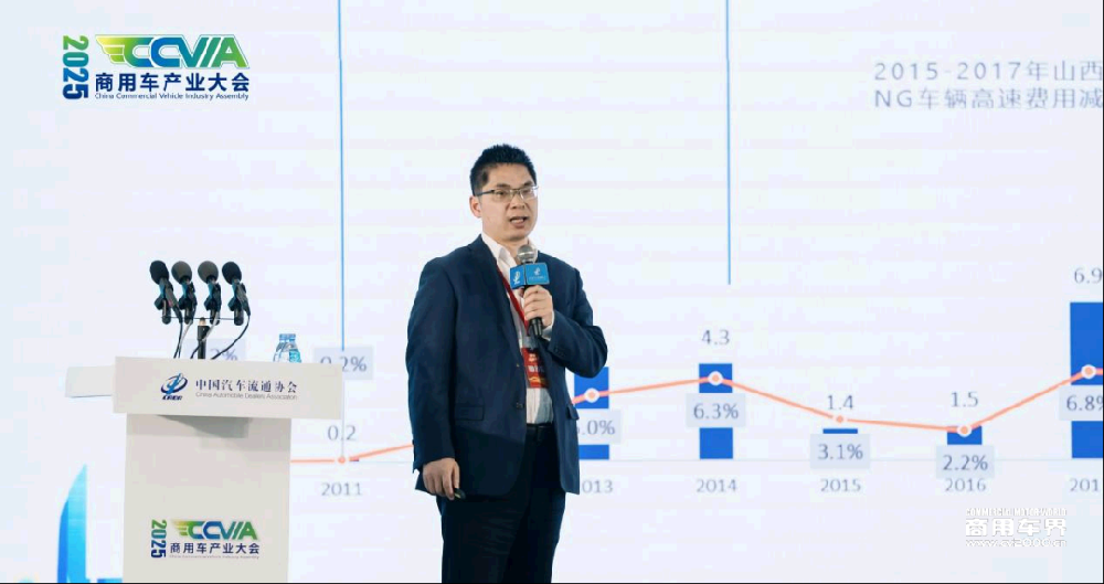 赵长方：2025年燃气重卡市场需求将去年基本持平！