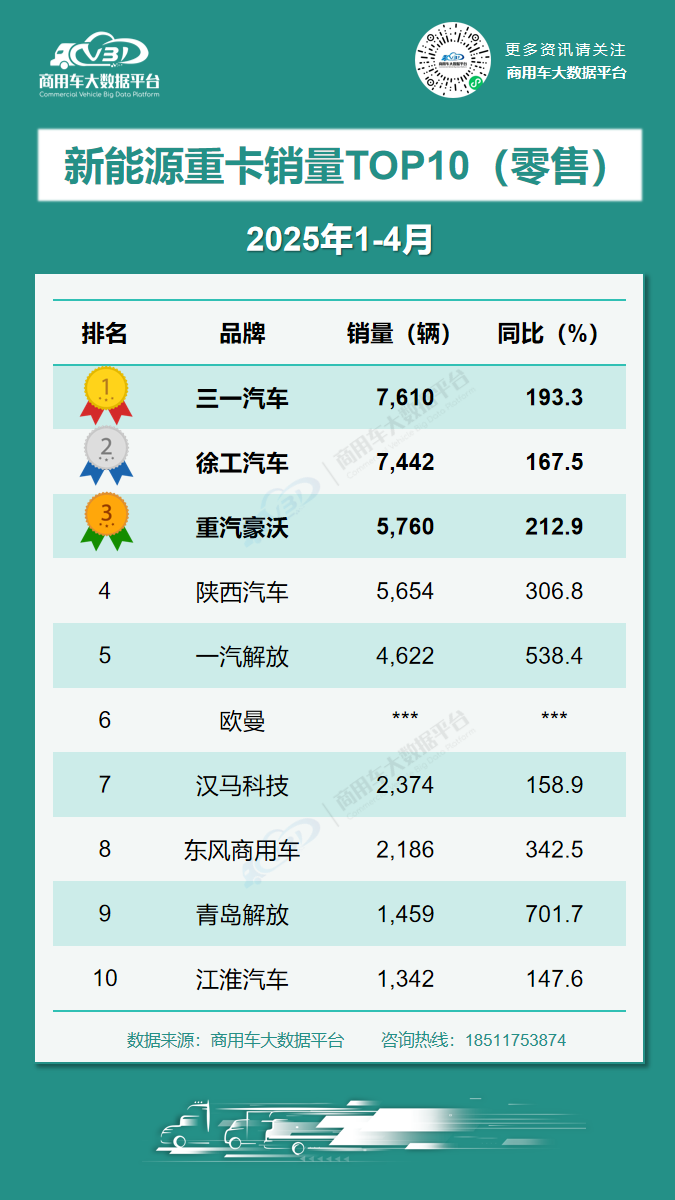 新能源重卡累计.png